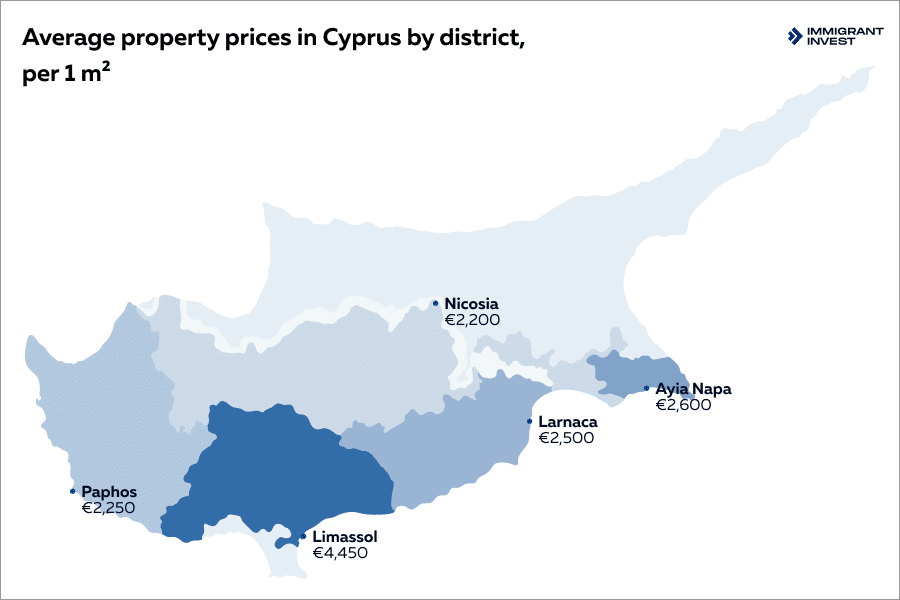 Cypriot property cost by district