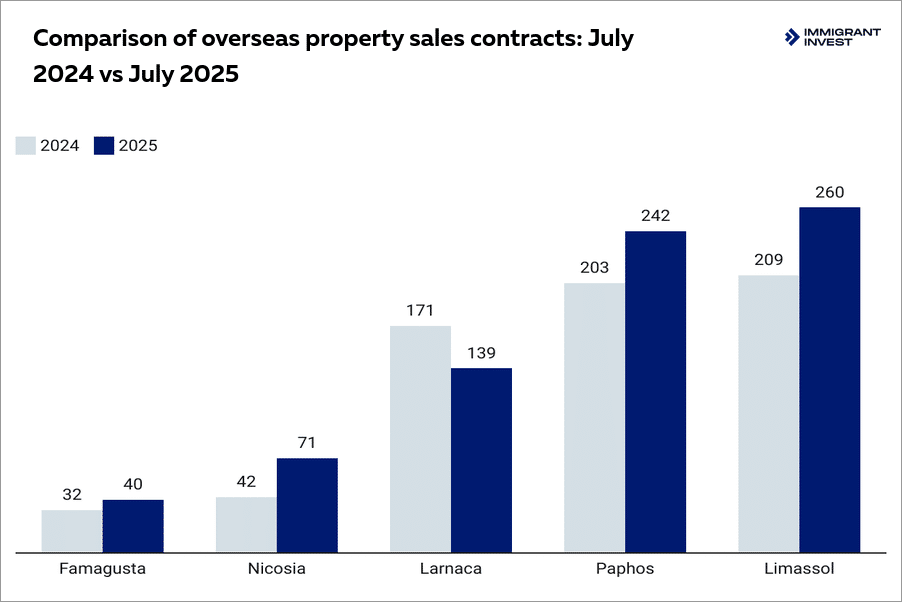 International property buyers in Cyprus