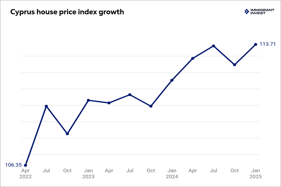Cyprus real estate market