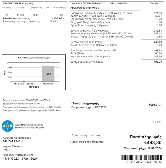 Electricity bill in Cyprus
