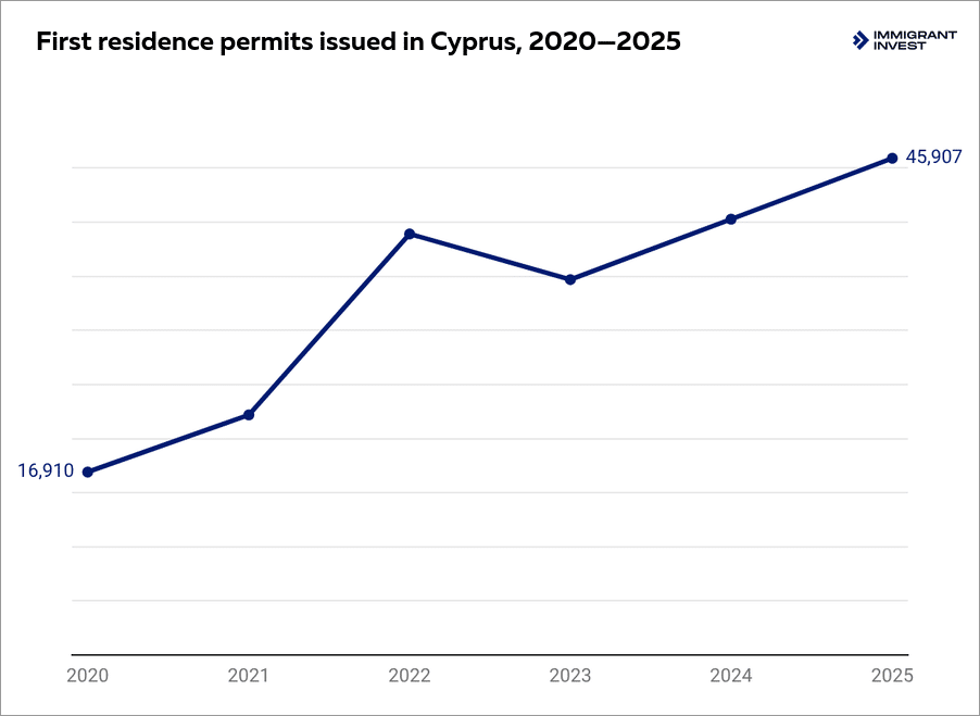 moving to cyprus from the usa 