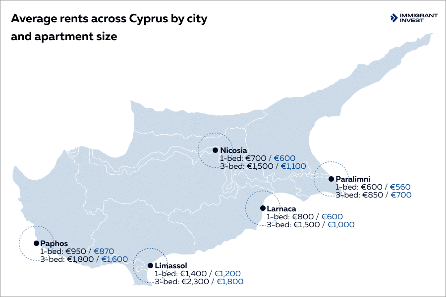 can americans move to cyprus